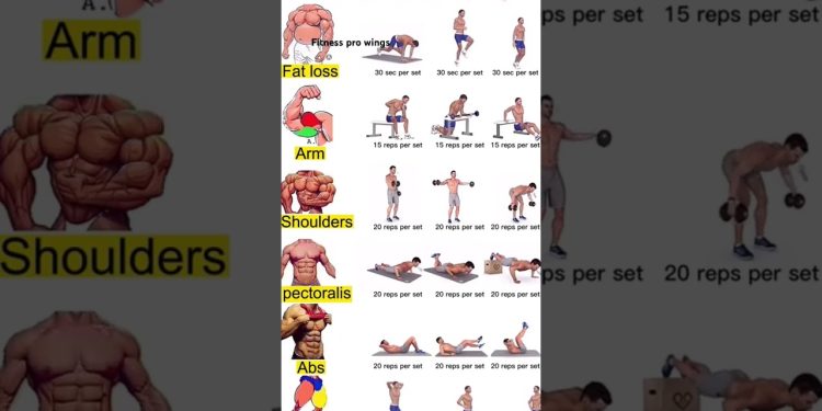 Full Body Workout at Home   Equipment | Burn Fat & Build Muscle Fast #FullBodyWorkout #HomeWorkout